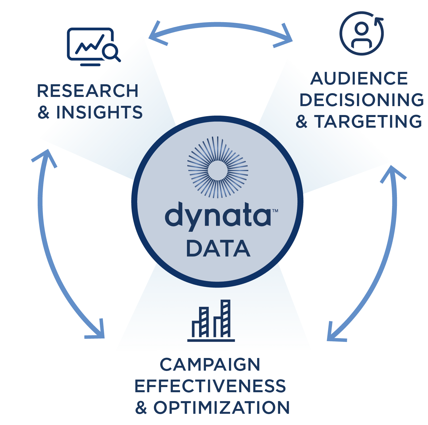 report dynata research