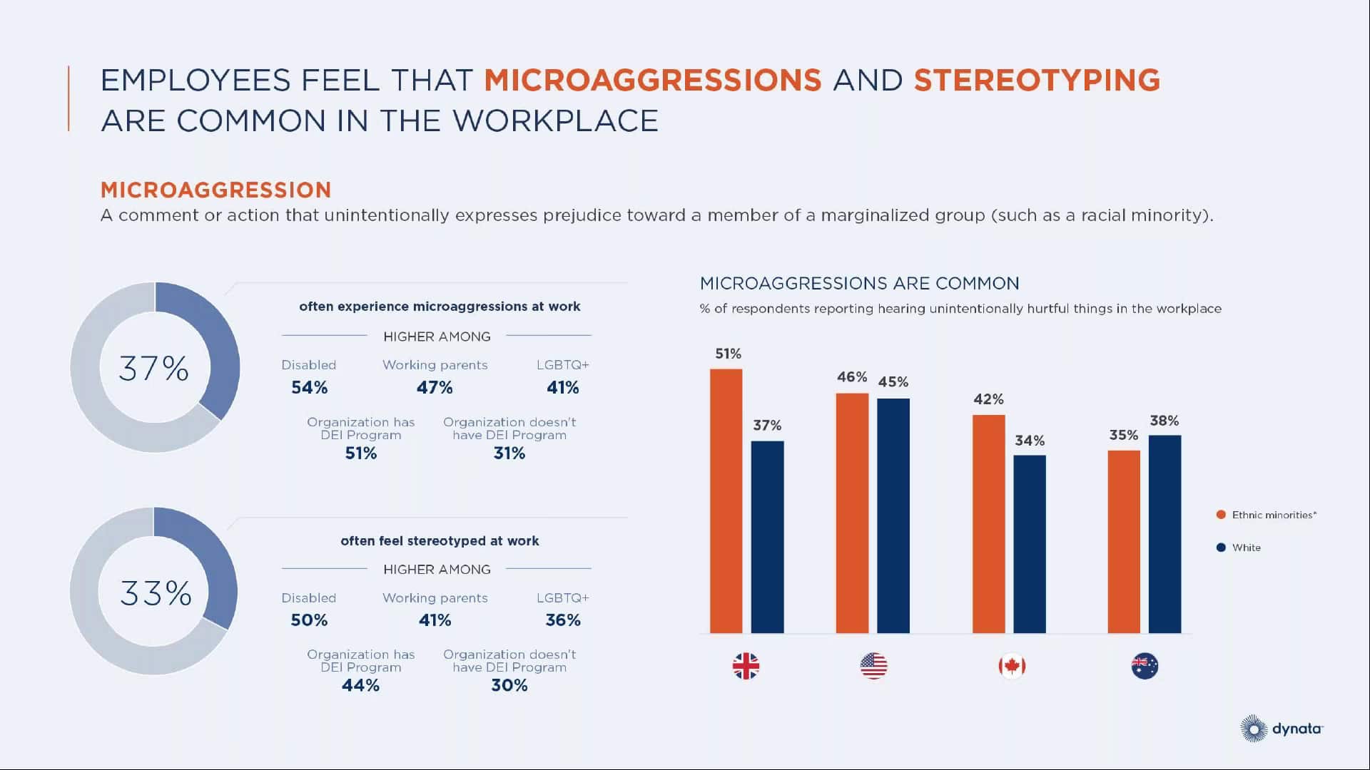 Diversity, Equity & Inclusion in the Workplace webinar – Form