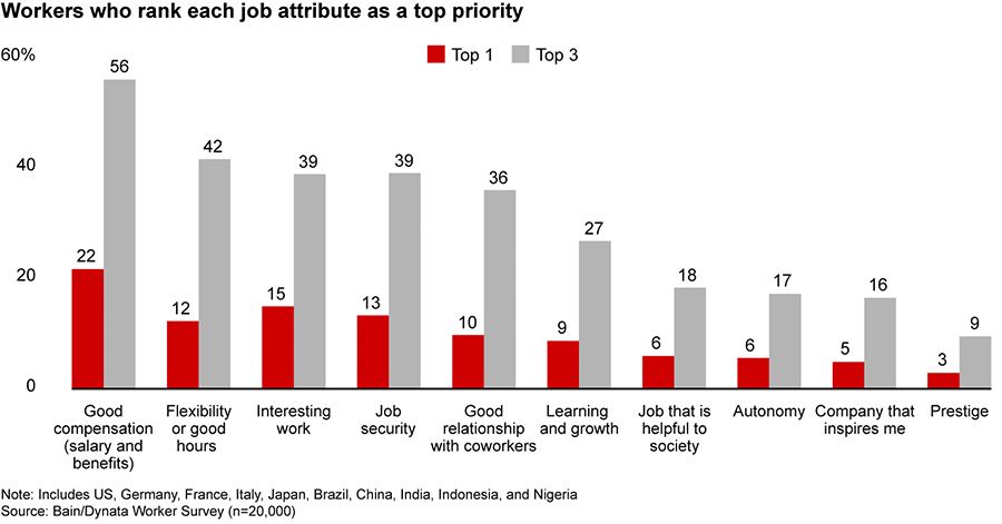 5 trends that will shape the future of work