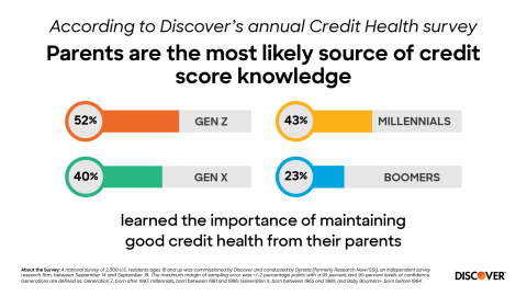 Dear Parents – You Have More Influence on Your Kids’ Finances Than You Think