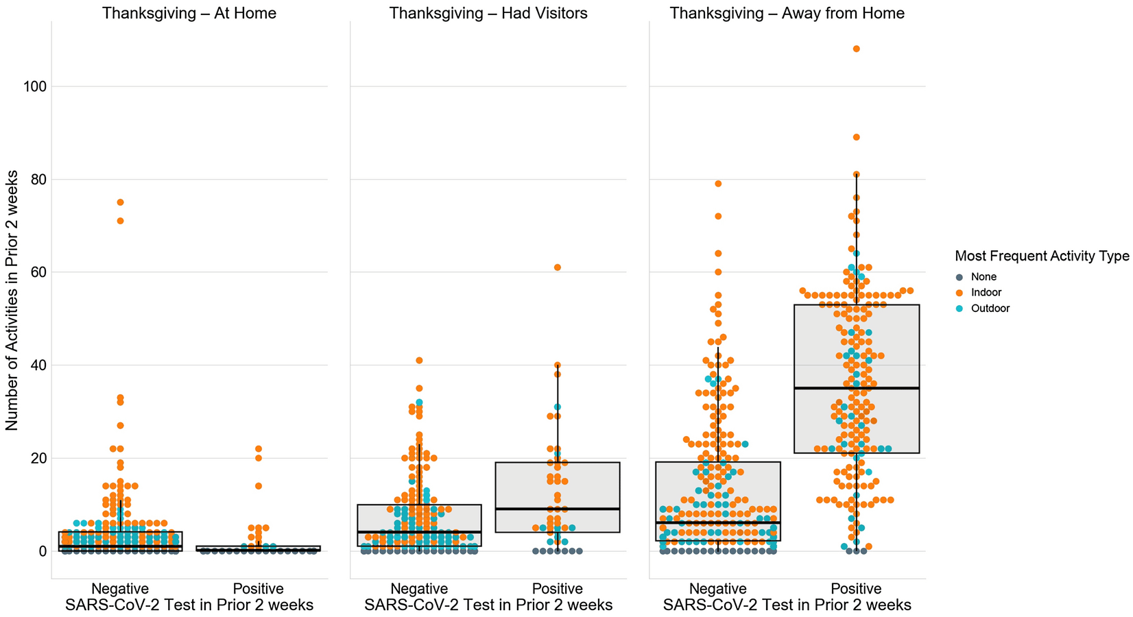 Holiday gatherings, mobility and SARS-CoV-2 transmission: results from 10 US states following Thanksgiving | Scientific Reports