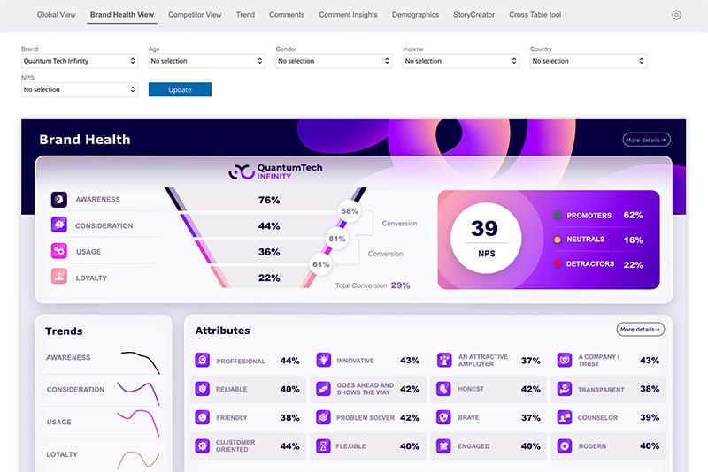 <strong>Upgrade your tracker with stunning charts & graphs</strong>