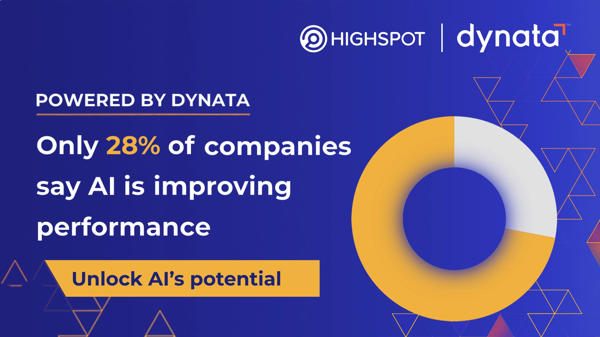 AI is failing sales team, according to a new global study by Highspot