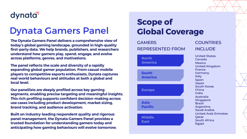 Gamers Panel