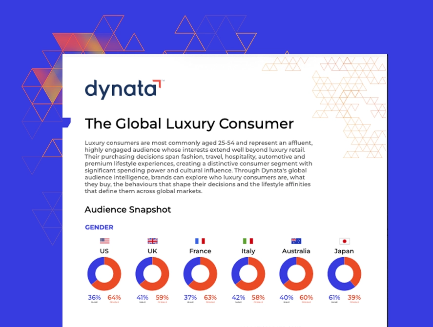 Luxury Insights